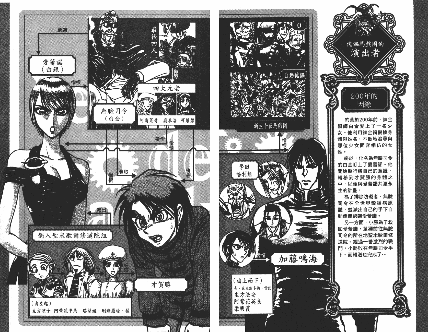 傀儡馬戲團 Vol40 漫畫線上看 動漫戲說 Acgn Cc 傀儡馬戲團 Vol40 漫畫線上看 動漫戲說 Acgn Cc